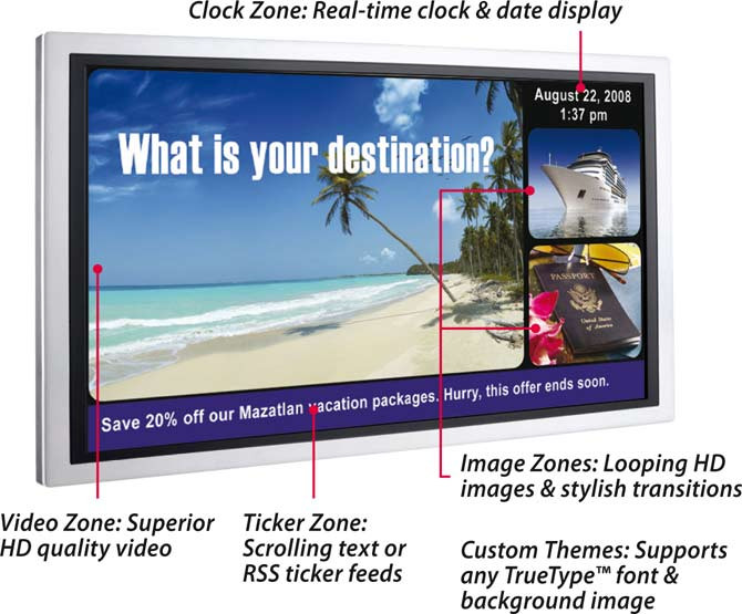 Zones