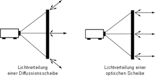 Vergleich
