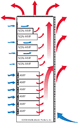 Thermo-Management