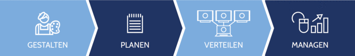 easescreen – gestalten, planen, verteilen, managen easescreen – gestalten, planen, verteilen, managen
