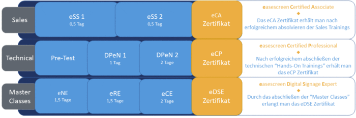 easescreen trainings