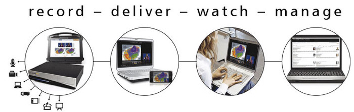 How does  MEDIASITE work?