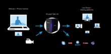 Exertis Pro AV is new distributor for NewTek in Germany, Austria and Switzerland